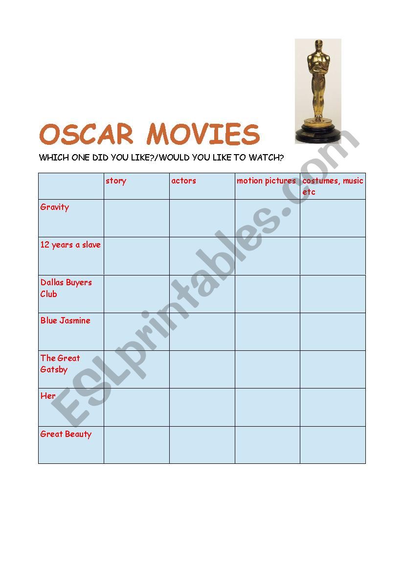 Oscars worksheet