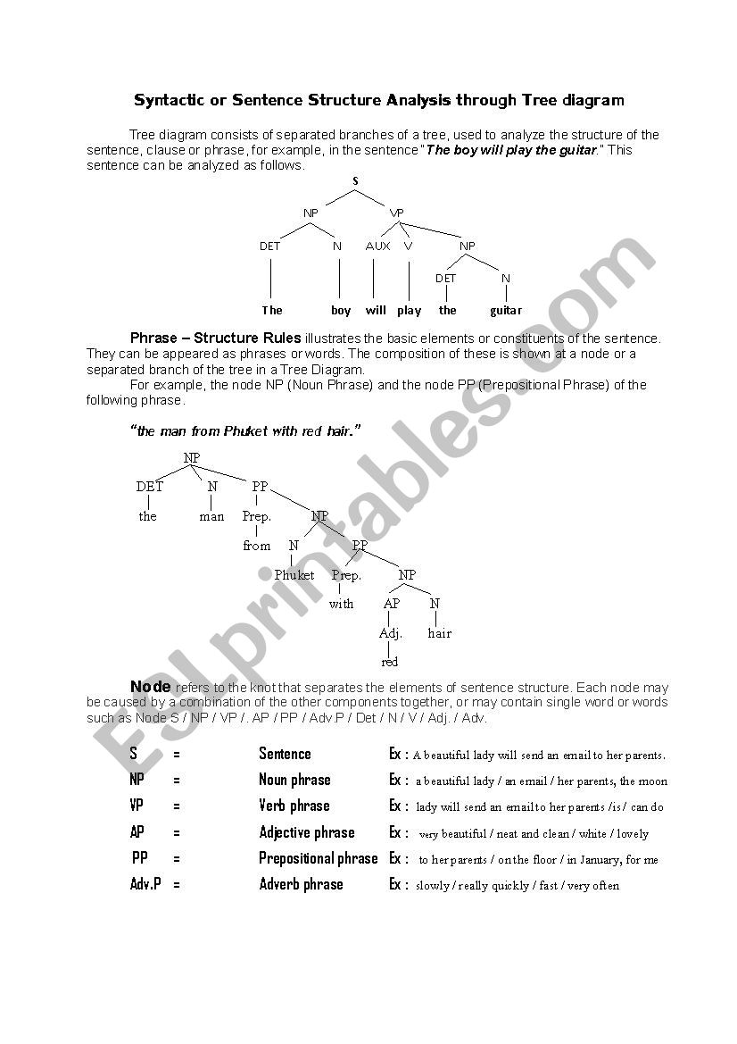 Syntax-Tree diagram - ESL worksheet by ronykim