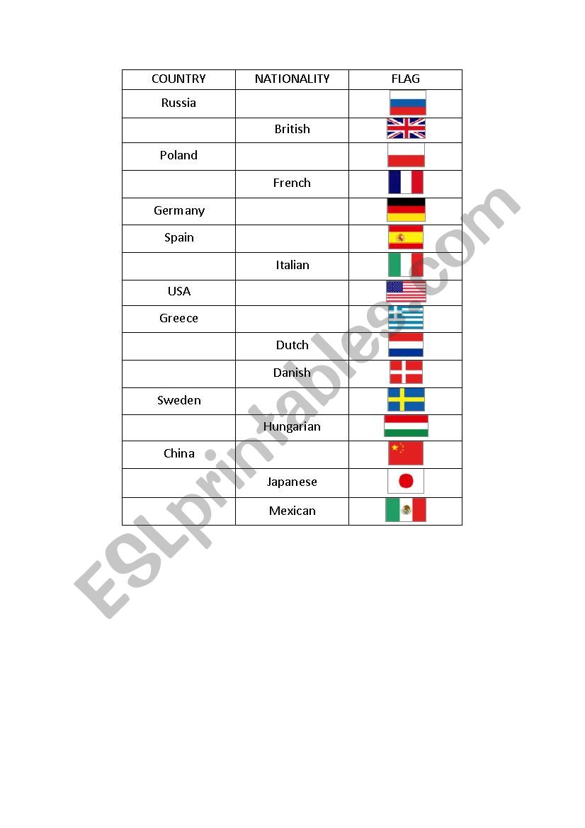 Countries, nationalities, flags