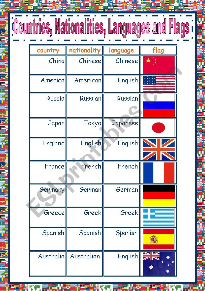 countries,  languages, nationalities and flags