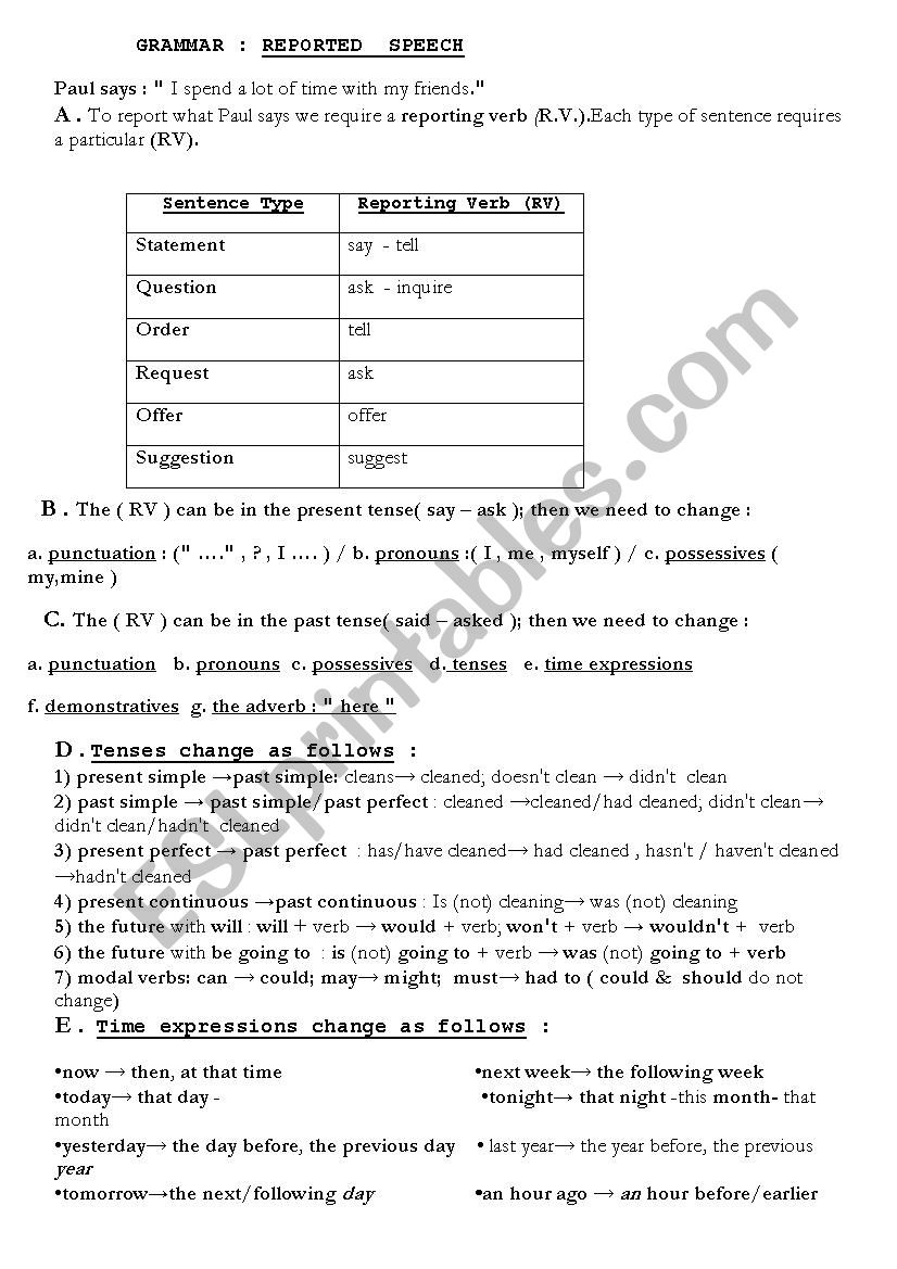 Reported Speech worksheet