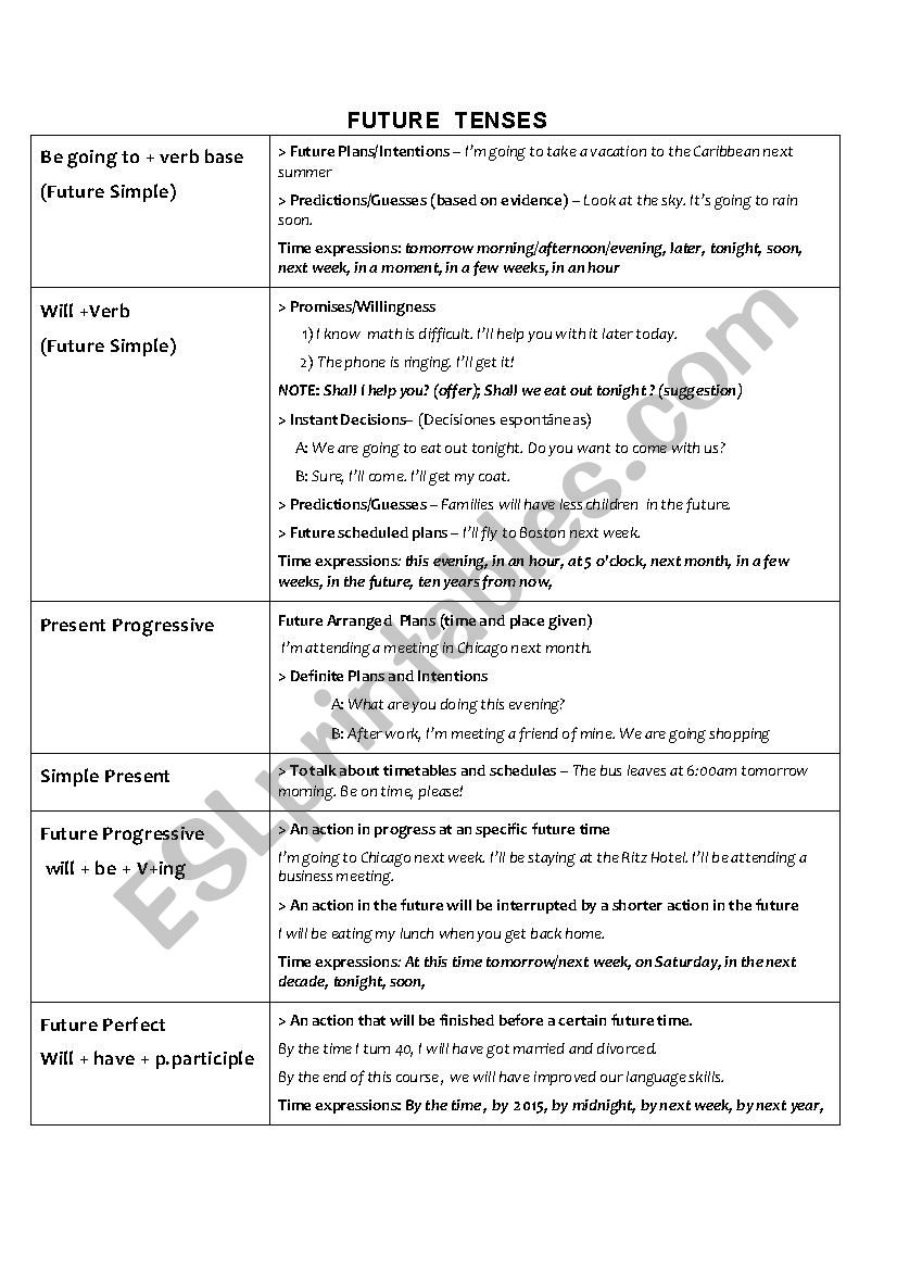 Future notes worksheet