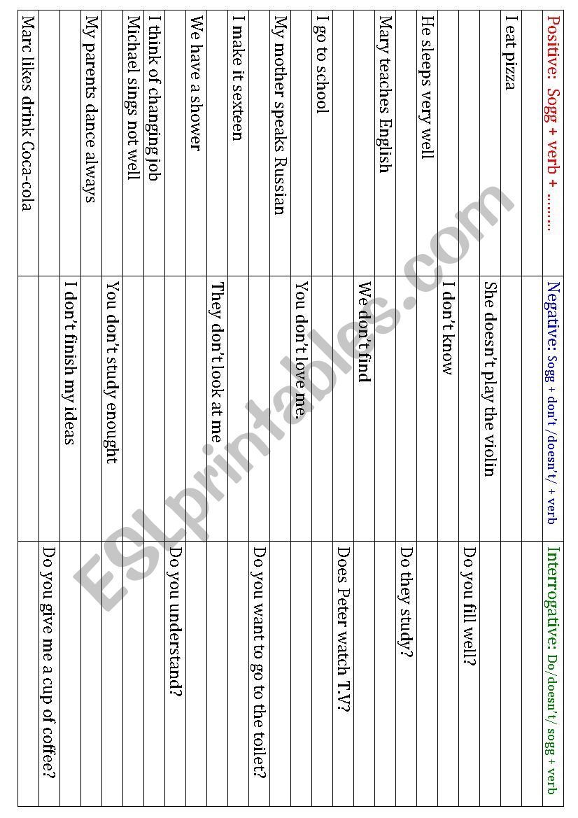 PRACTICE INTERROGATIVE NEGATIVE AND POSITIVE SENTENCES