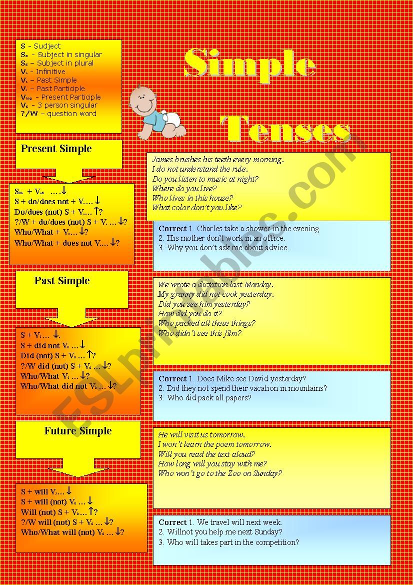 Simple Tenses worksheet