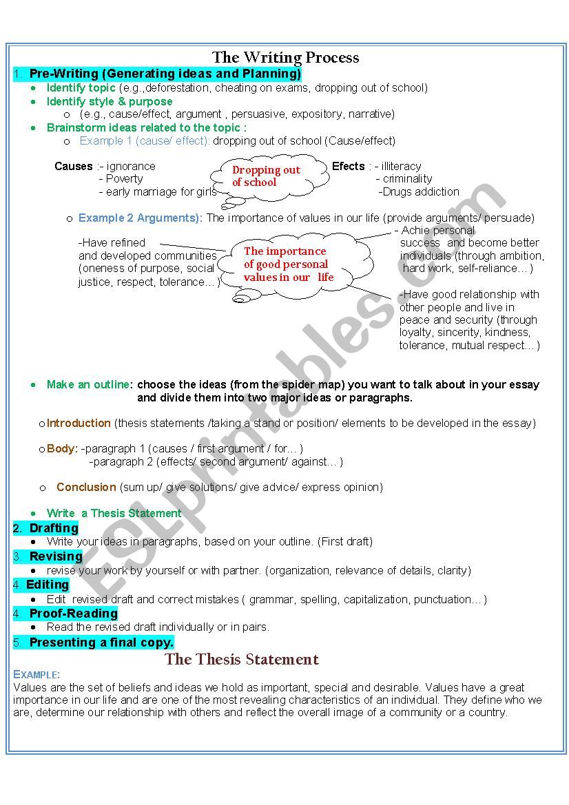 process writing worksheet