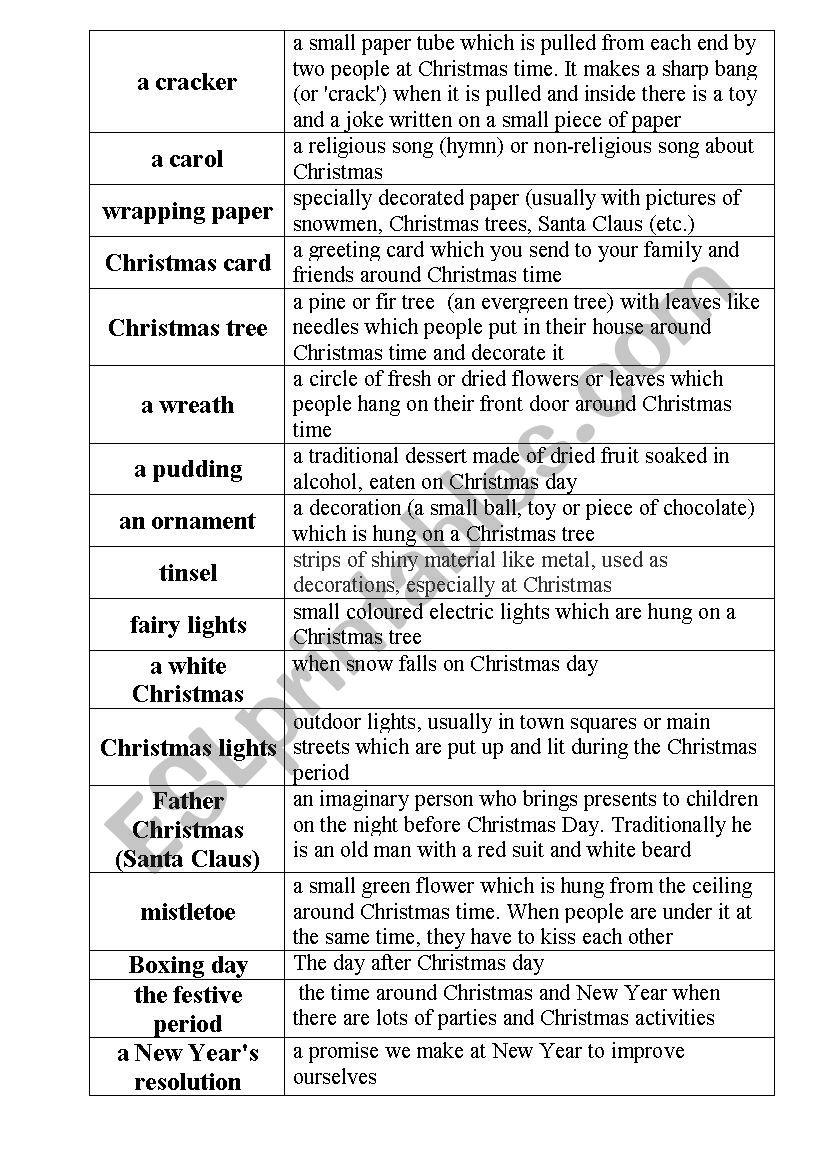 Definitions of Christmas vocabulary