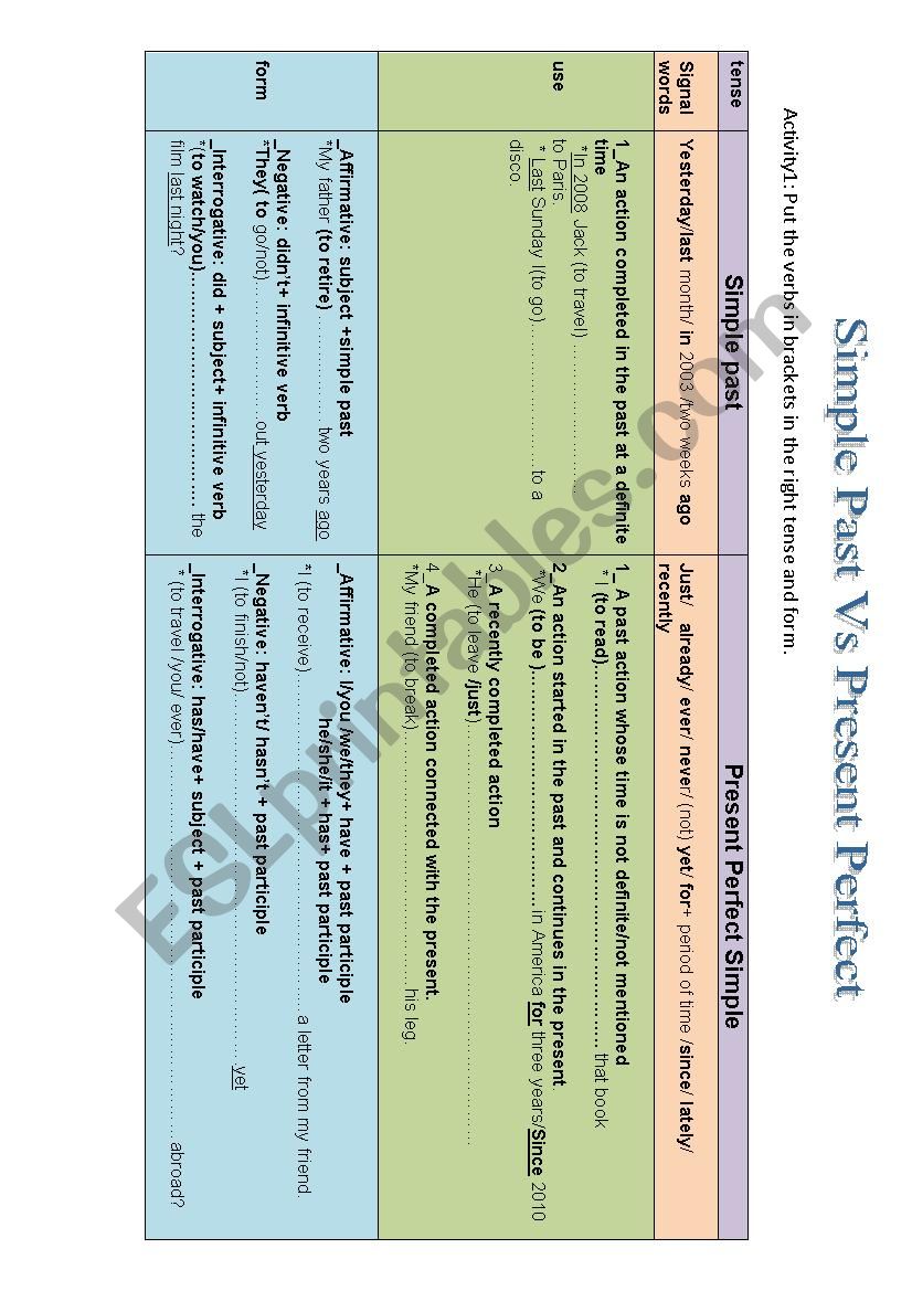 simple past vs present perfect simple