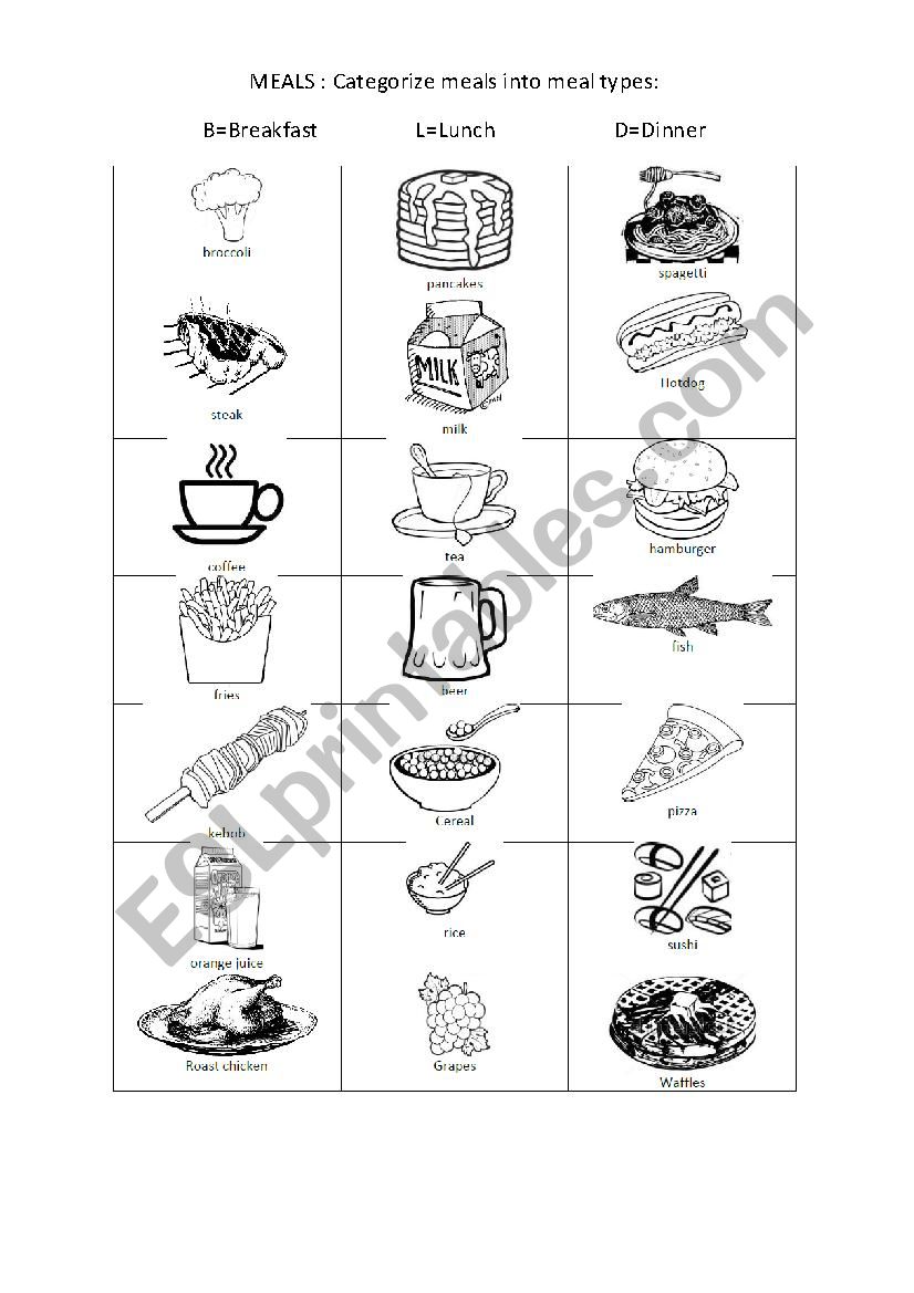 Categorize meals worksheet