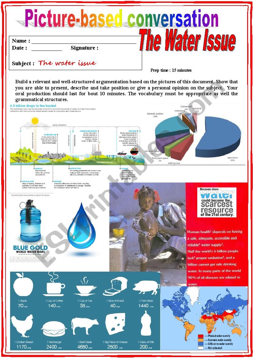 Picture based conversation.  The Water Issue. (Debating) 12/â€¦