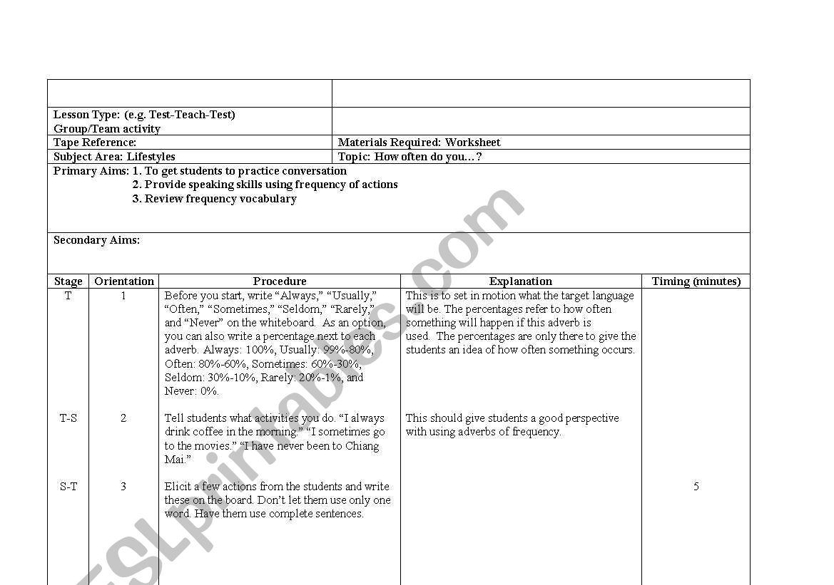 adverbs of frequency lesson plan