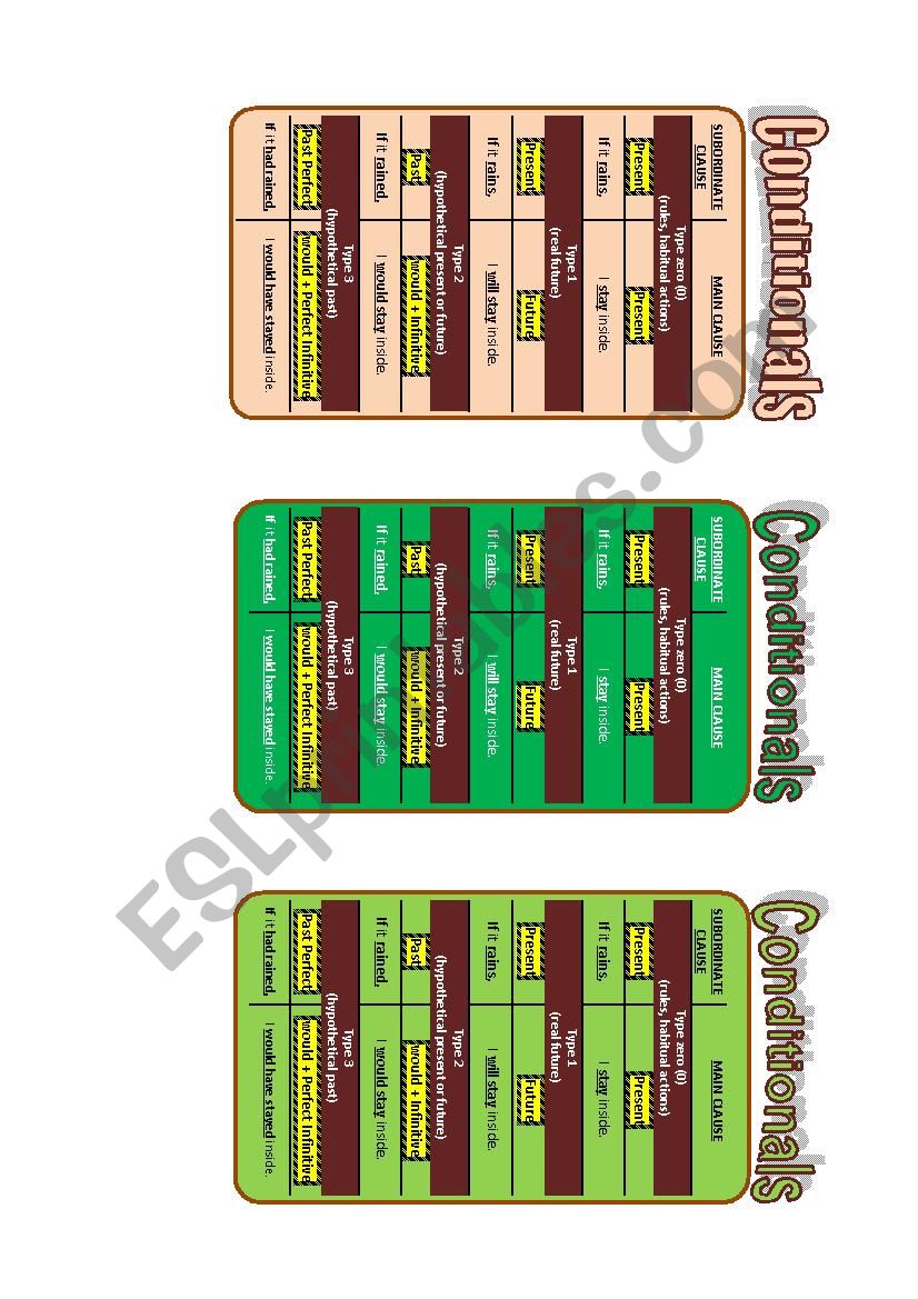 Conditionals bookmarks worksheet