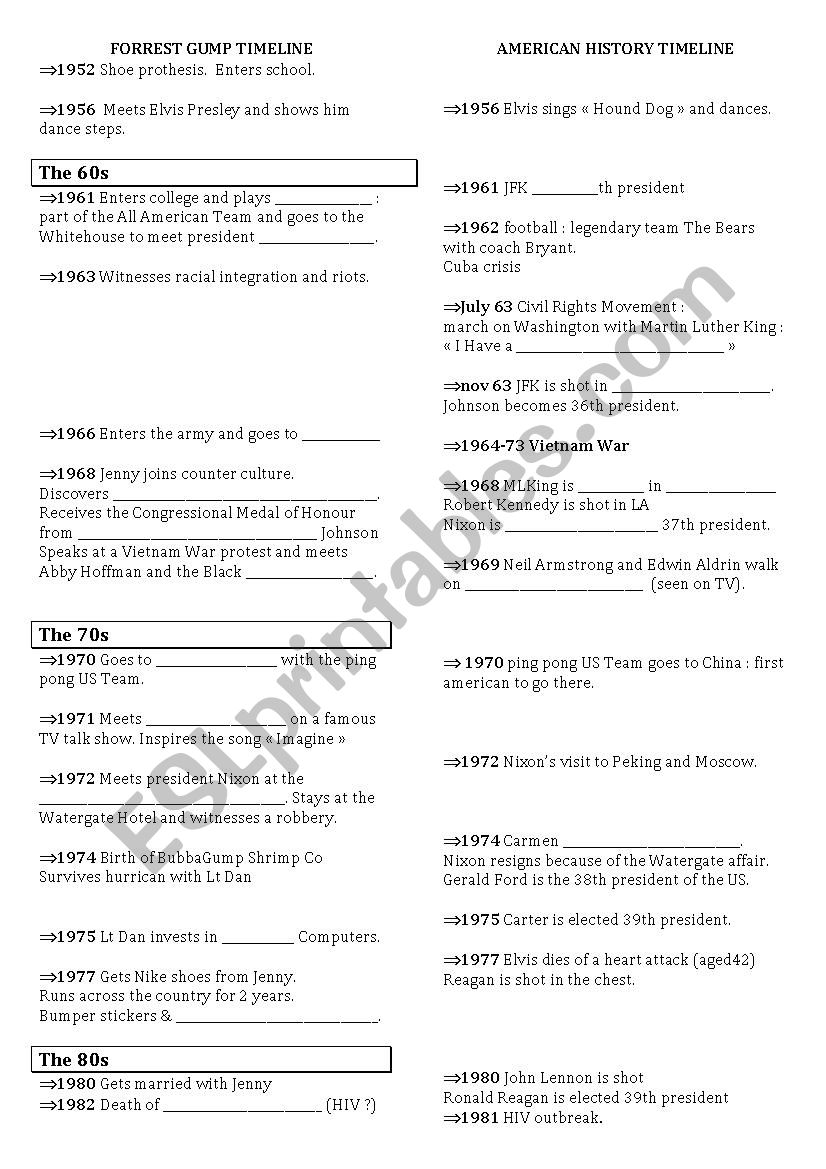 Forrest Gump/History timeline worksheet