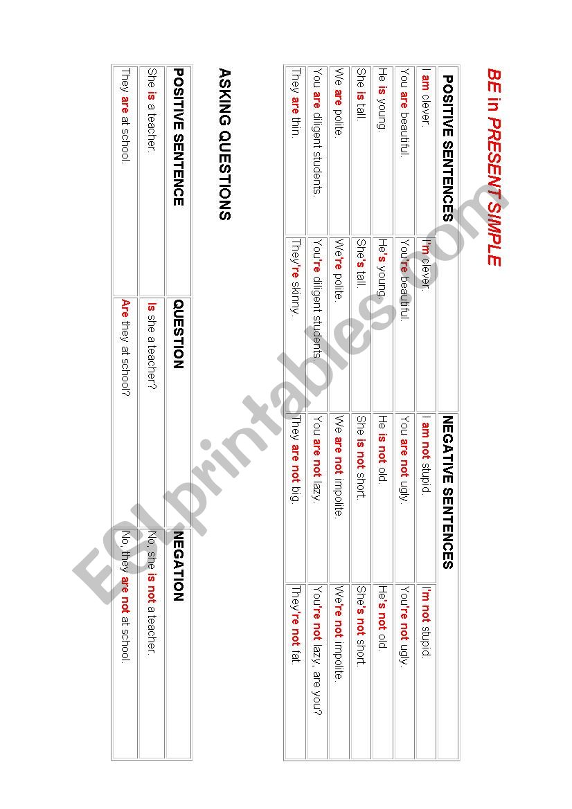 Use of be in different tenses worksheet