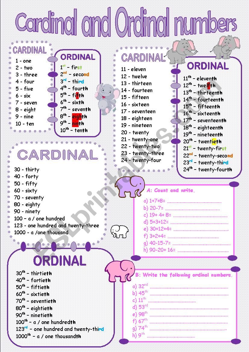 Cardinal and Ordinal numbers  