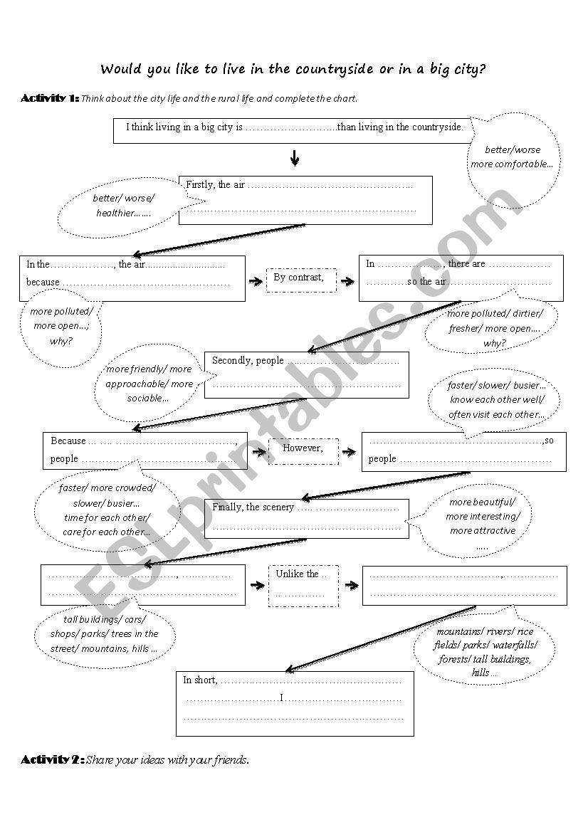 Comparative Adjective - Speaking