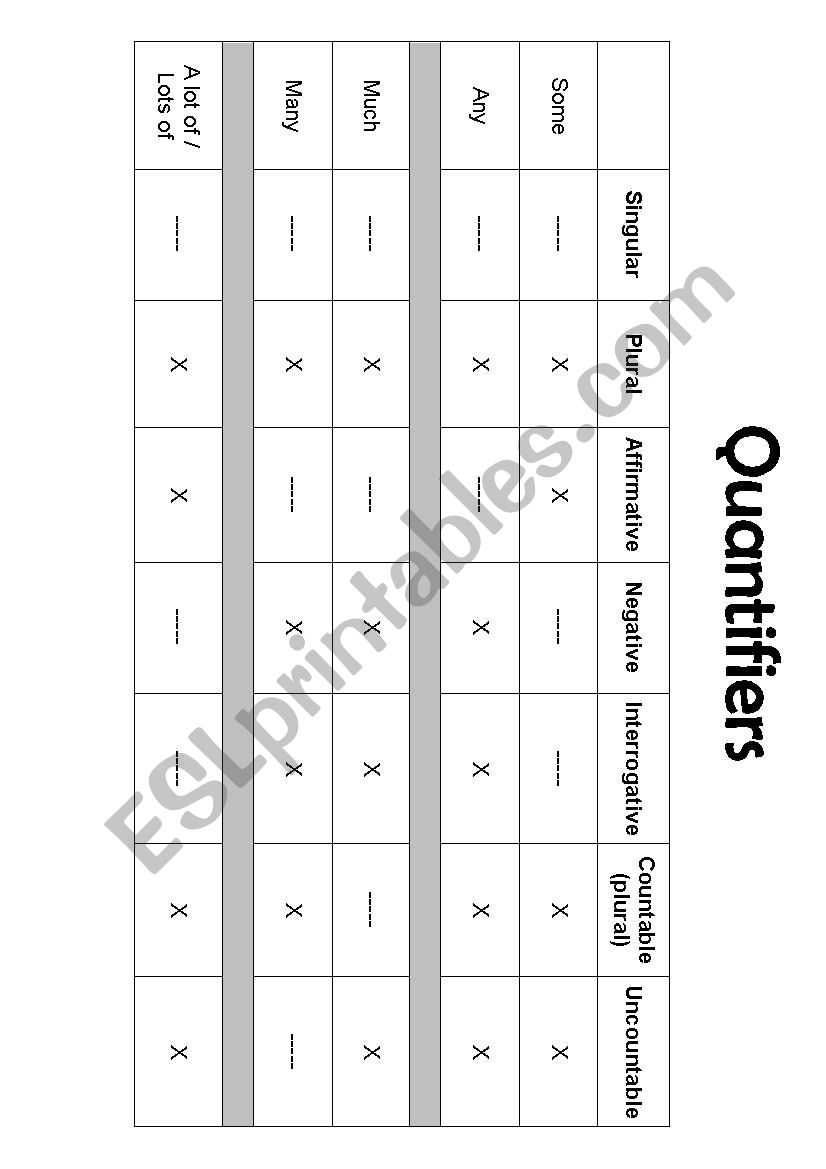 Quantifiers worksheet