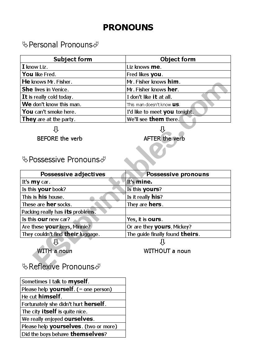 Pronouns - Overview worksheet