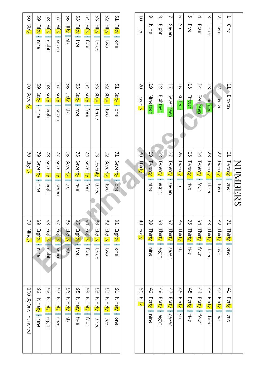 numbers in English worksheet