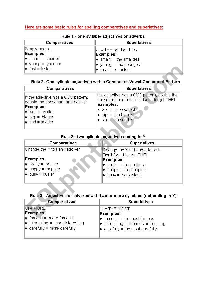 Rules about Comparatives and Superlatives