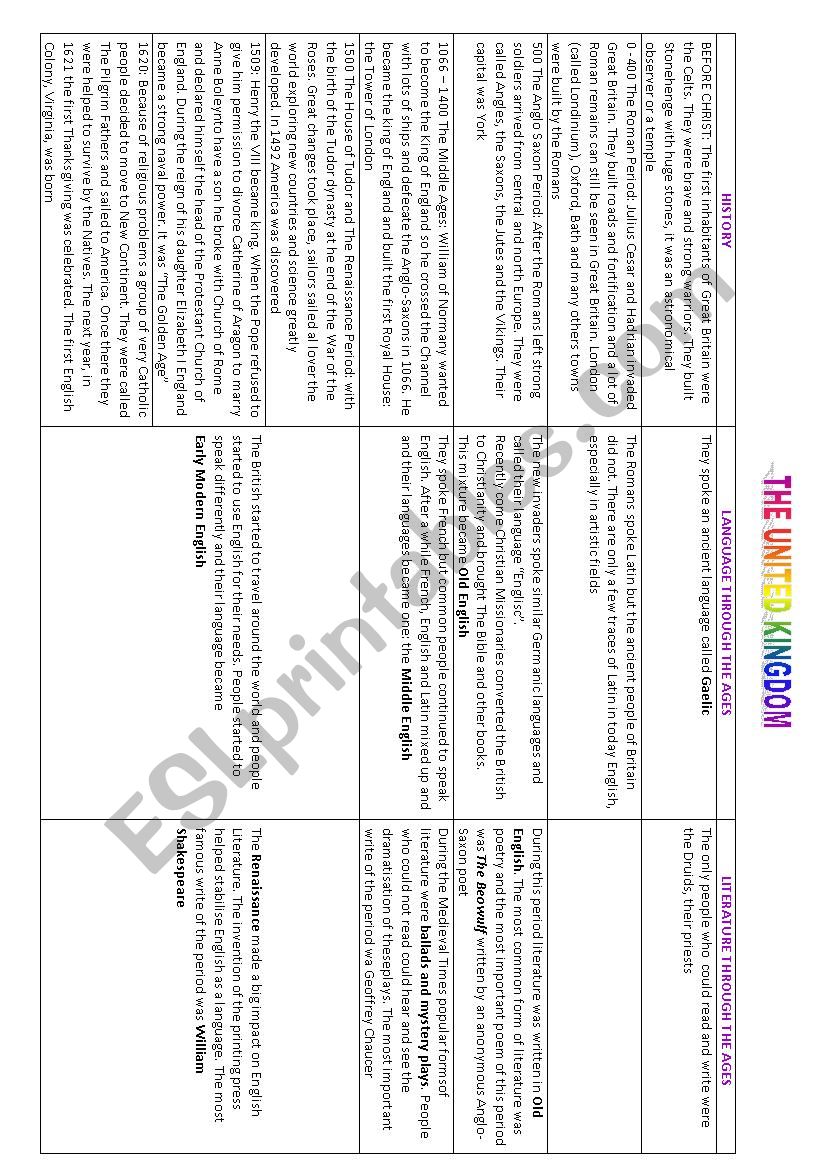 UK HISTORY, LANGUAGE AND LITERATURE GRID