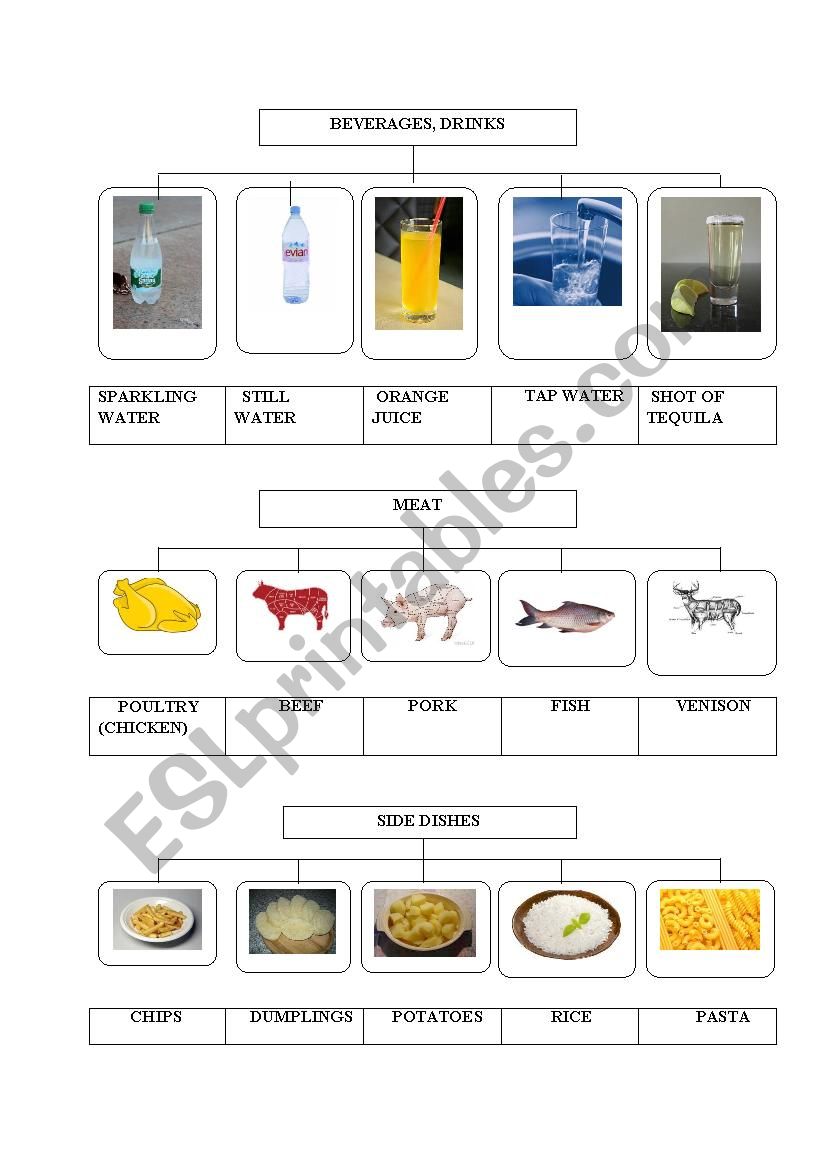 Dishes pictionary worksheet