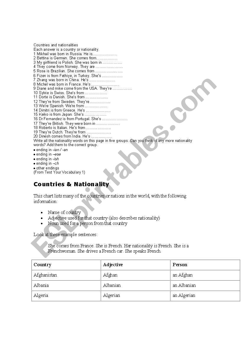 Countries and Nationalities worksheet
