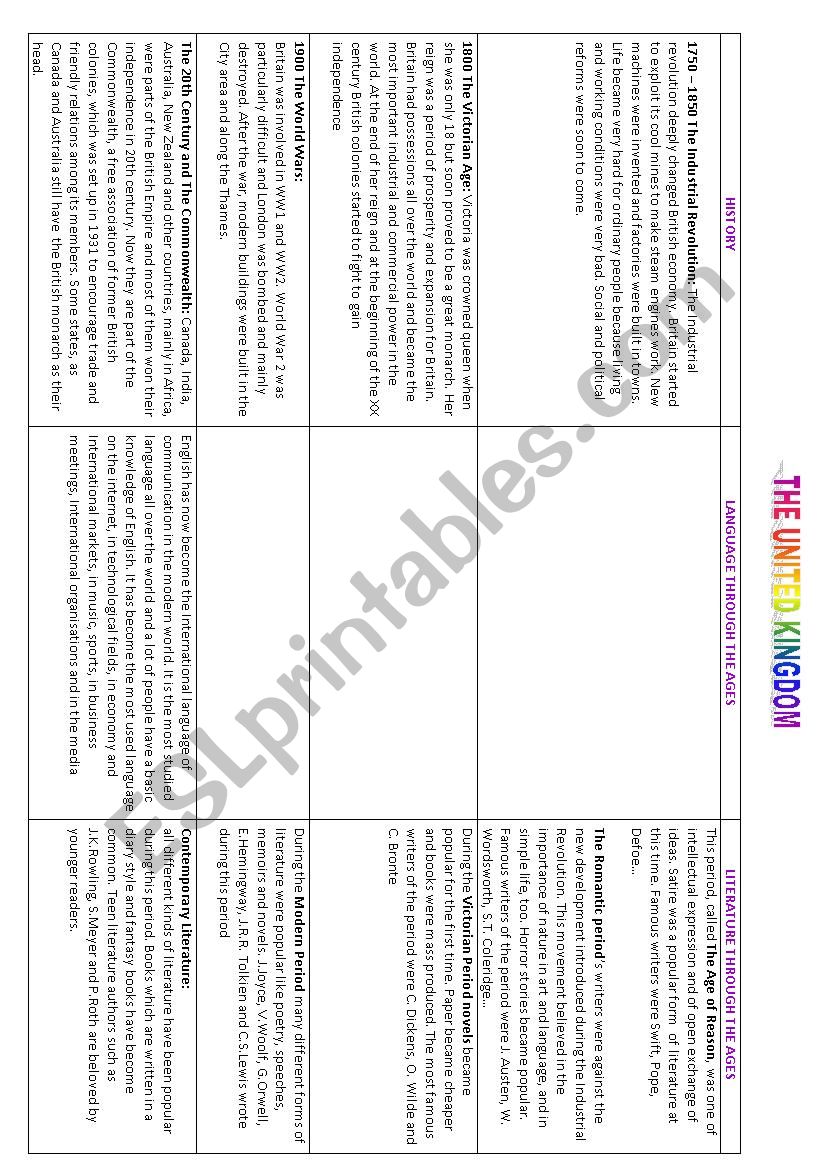 UK HISTORY, HISTORY OF THE LANGUAGE AND LITERATURE GRID 2/3