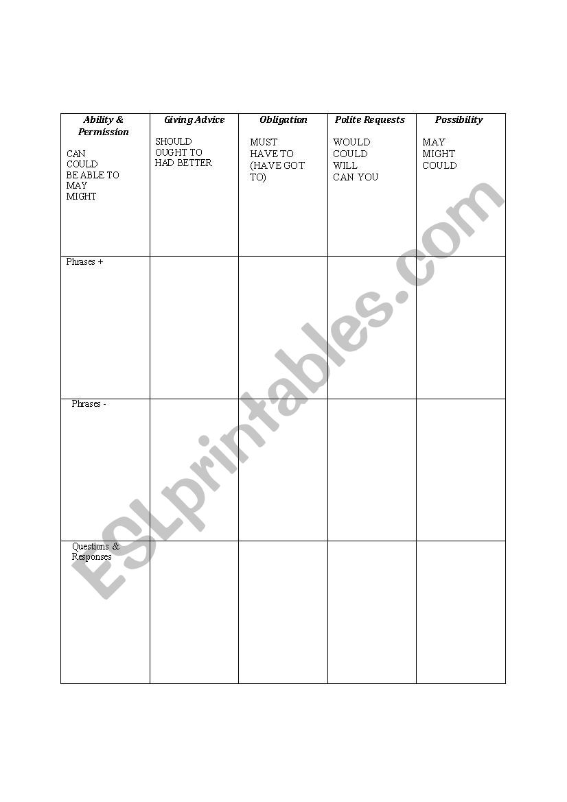 Auxiliary Modals Worksheet worksheet