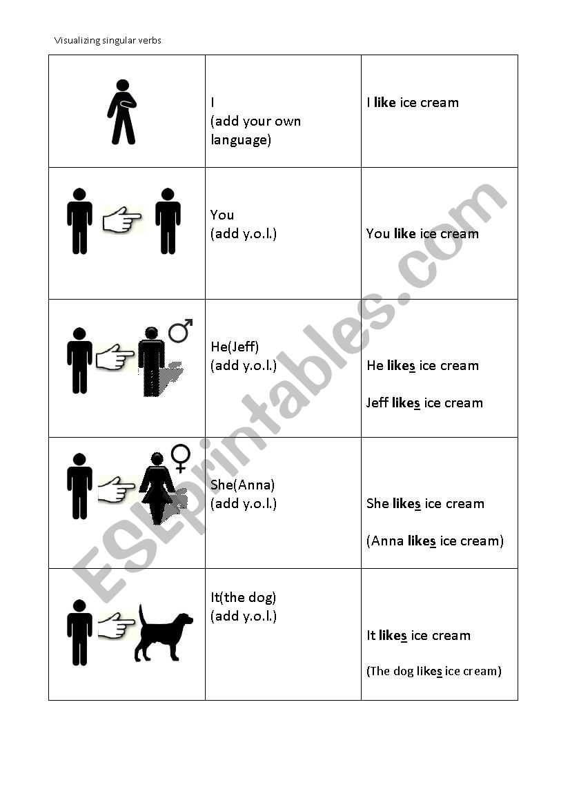 Visualizing singular verbs worksheet