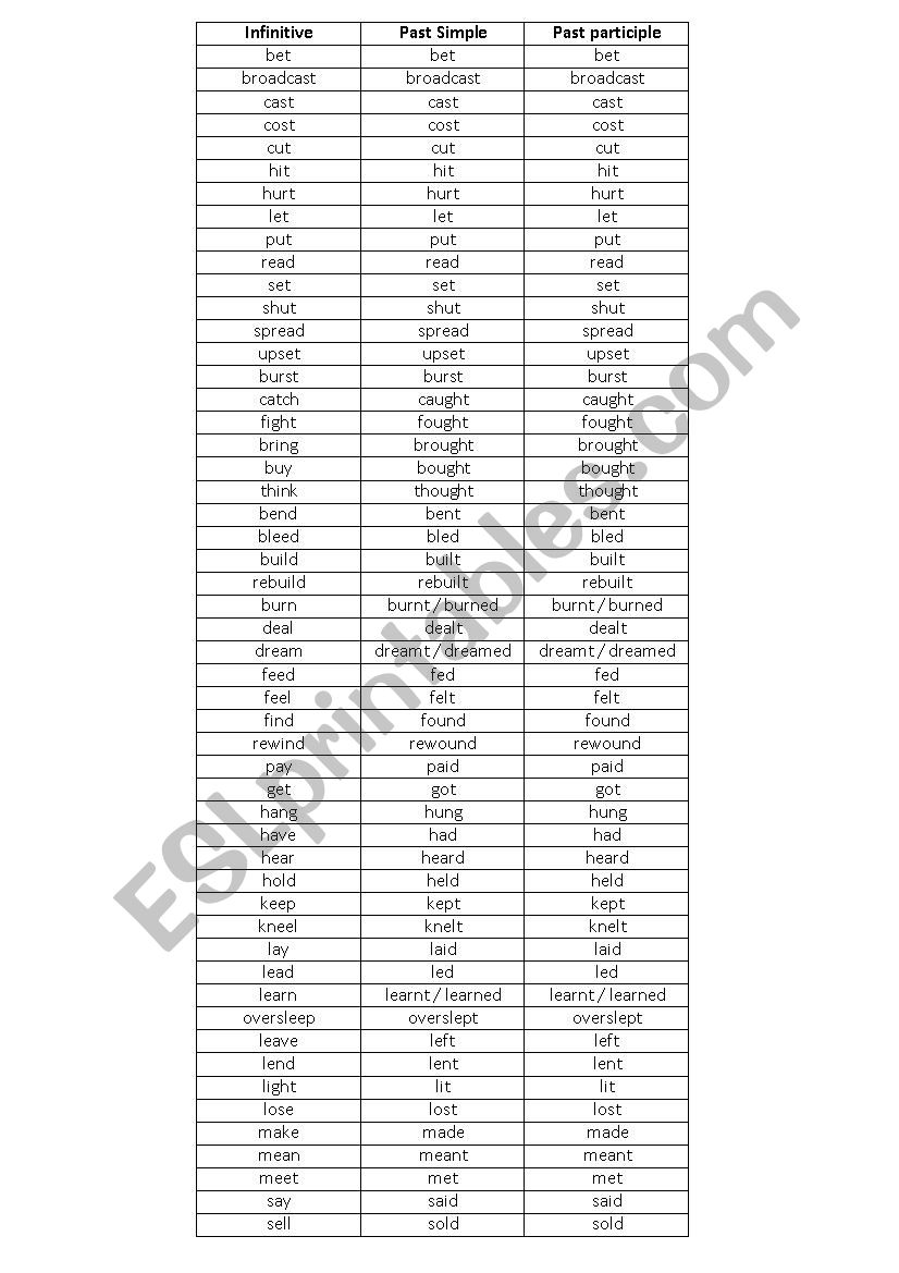 Irregular Verb List worksheet