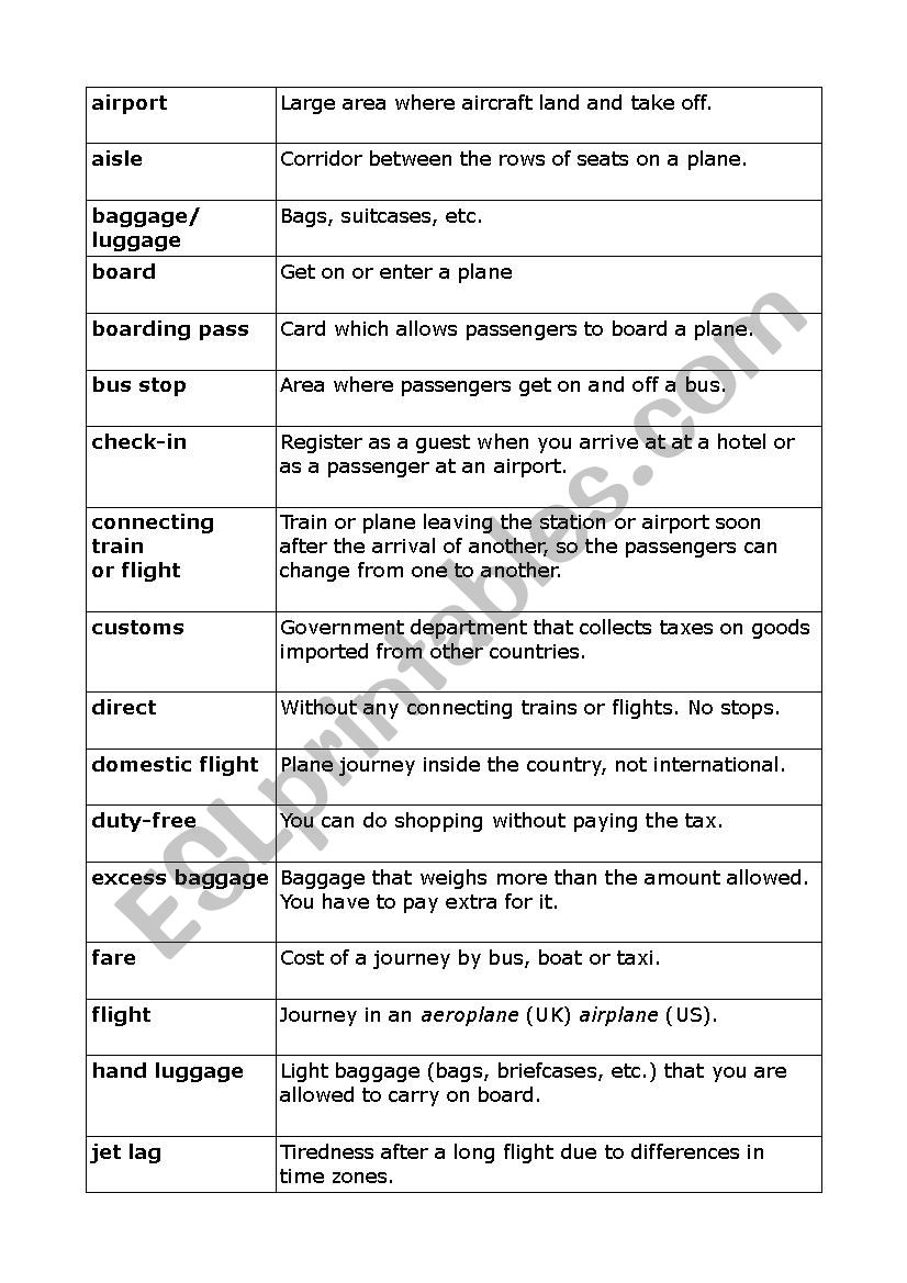 Travel definitions worksheet