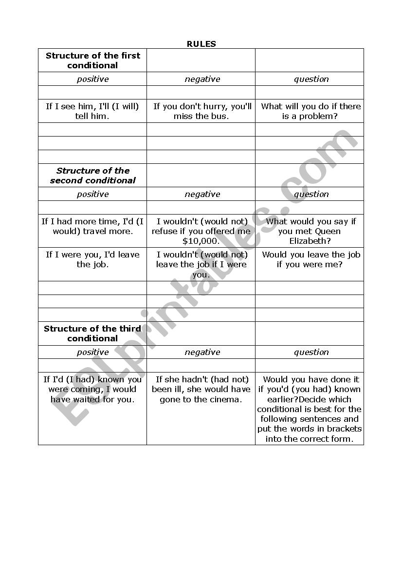 english conditionals - theory and practice