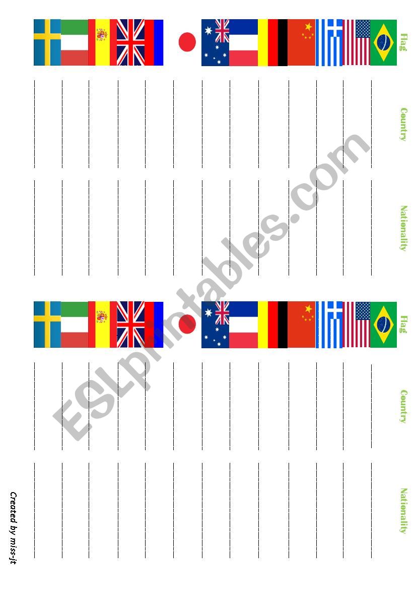 Countries/ Nationalities/ Flags  (test)