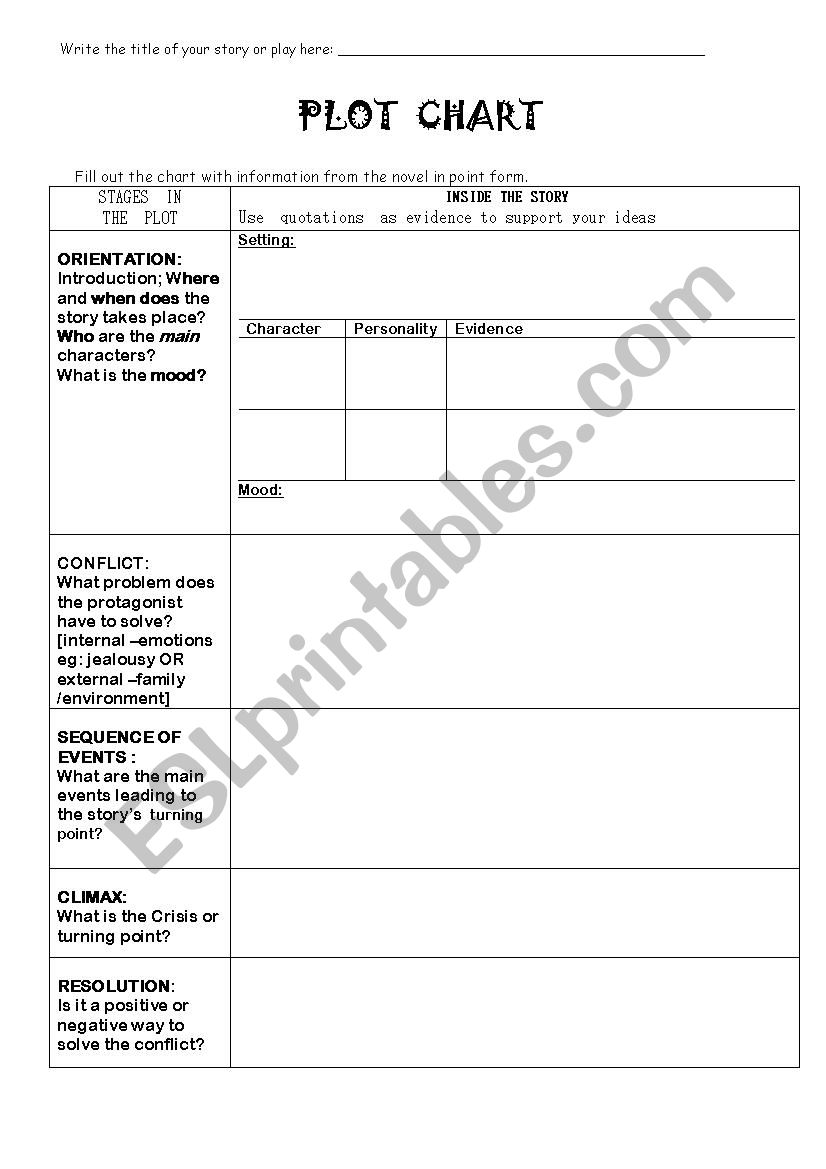 Plot Chart worksheet