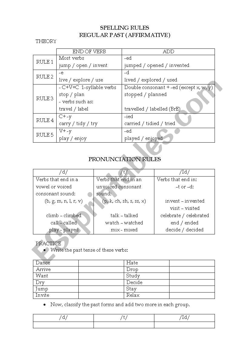 REGULAR PAST: SPELLING AND PRONUNCIATION