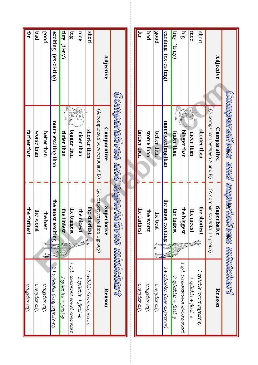 Comparatives and superlatives minichart