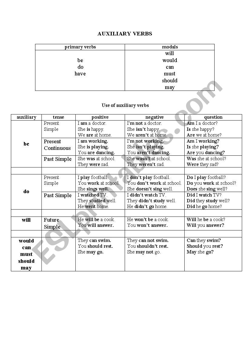 Auxiliary verbs worksheet