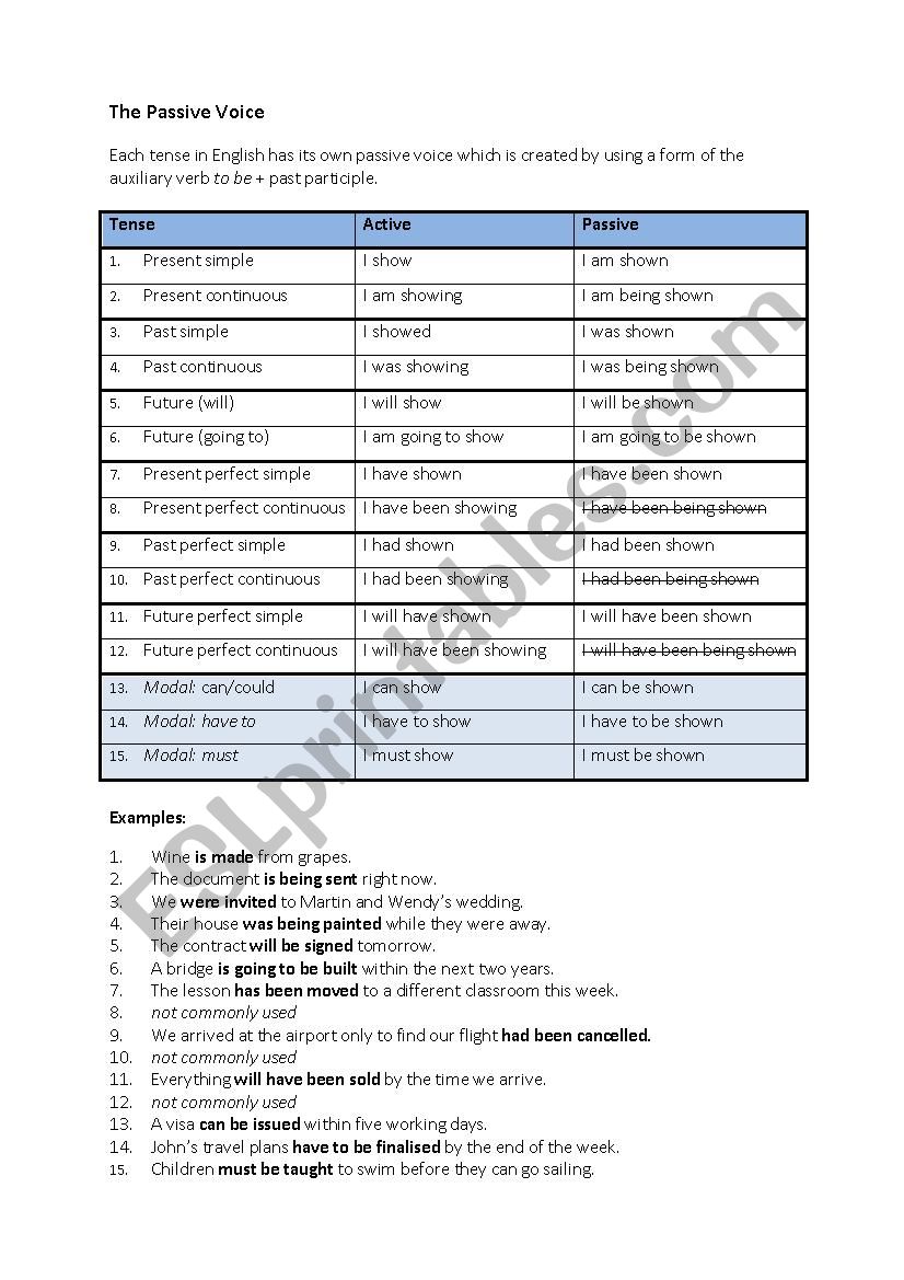 Passive Voice - All Tenses worksheet