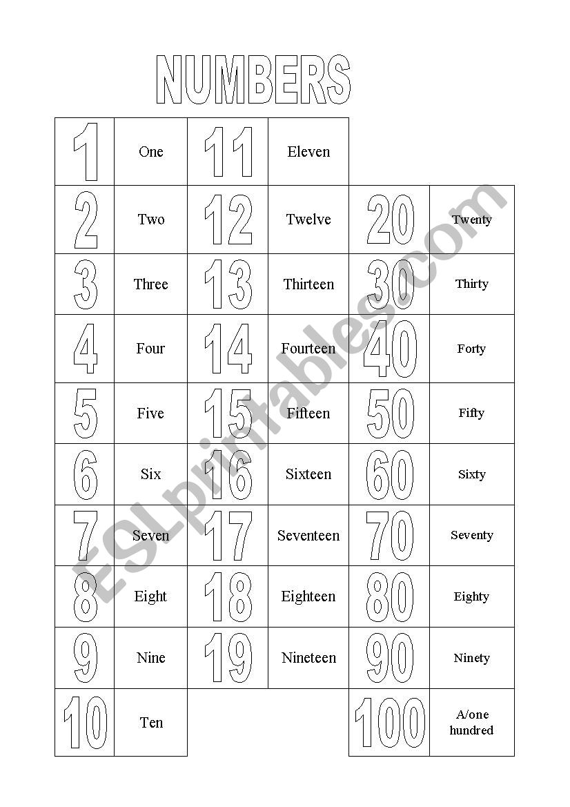 Numbers worksheet