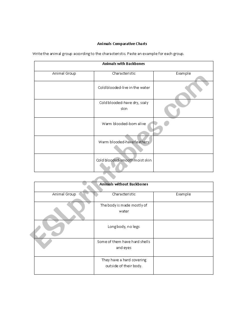 Animals Comparative Chart worksheet