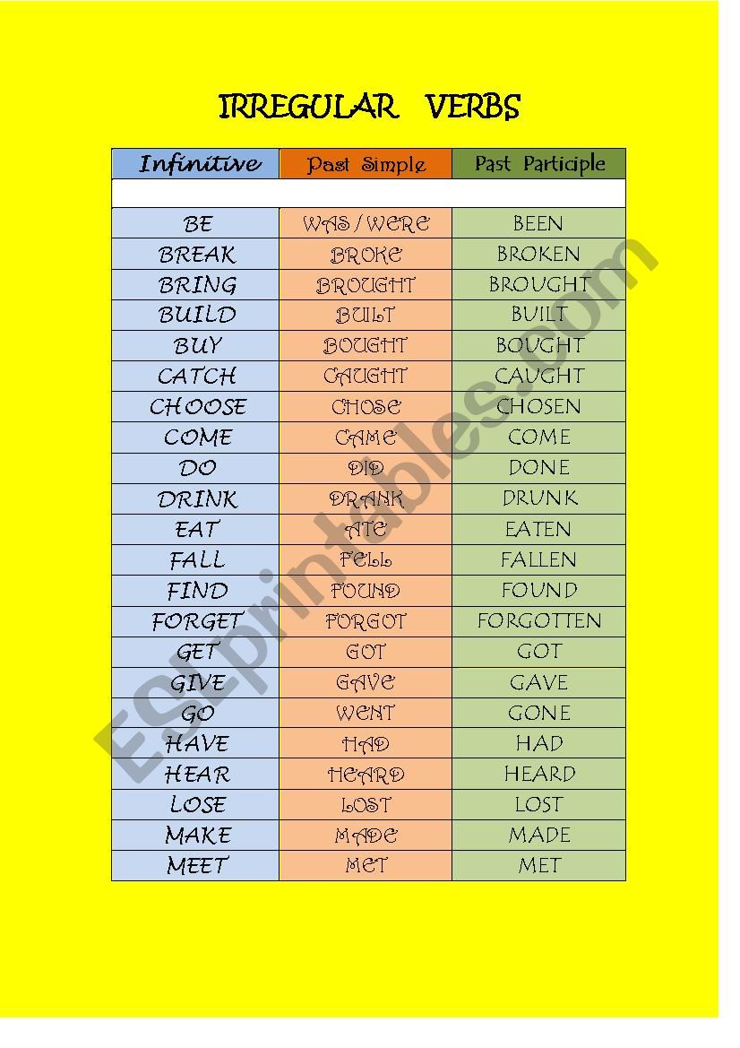 irregular-verbs-esl-worksheet-by-milos-djordjevic