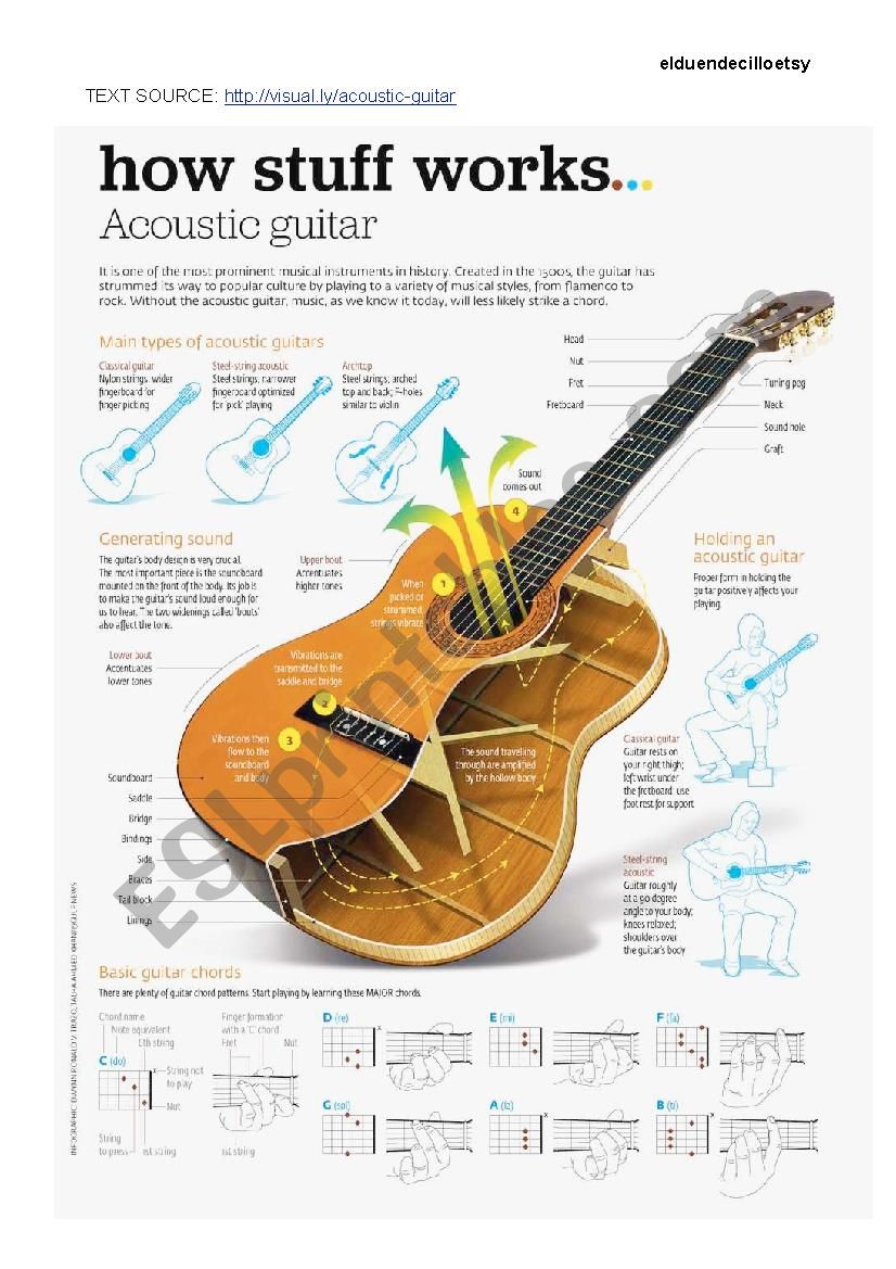 CLIL task about the acoustic guitar