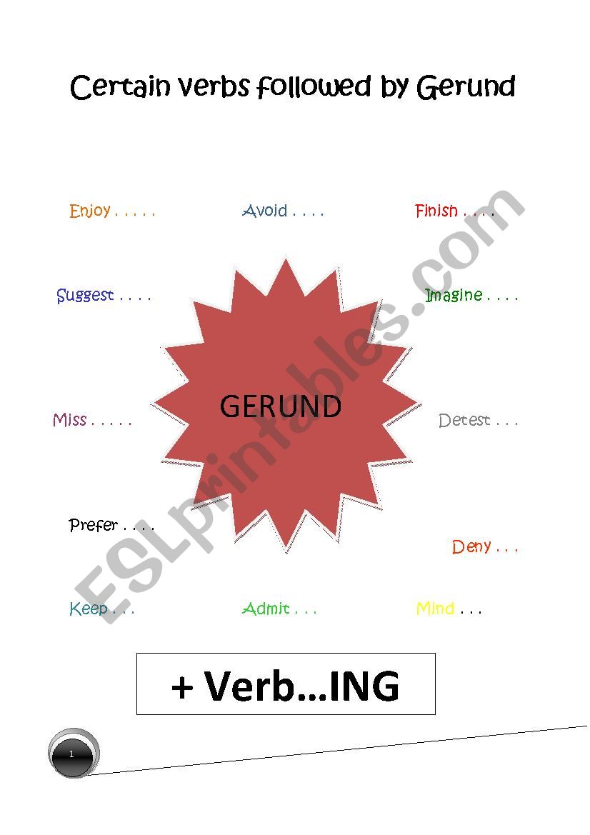 Gerund worksheet