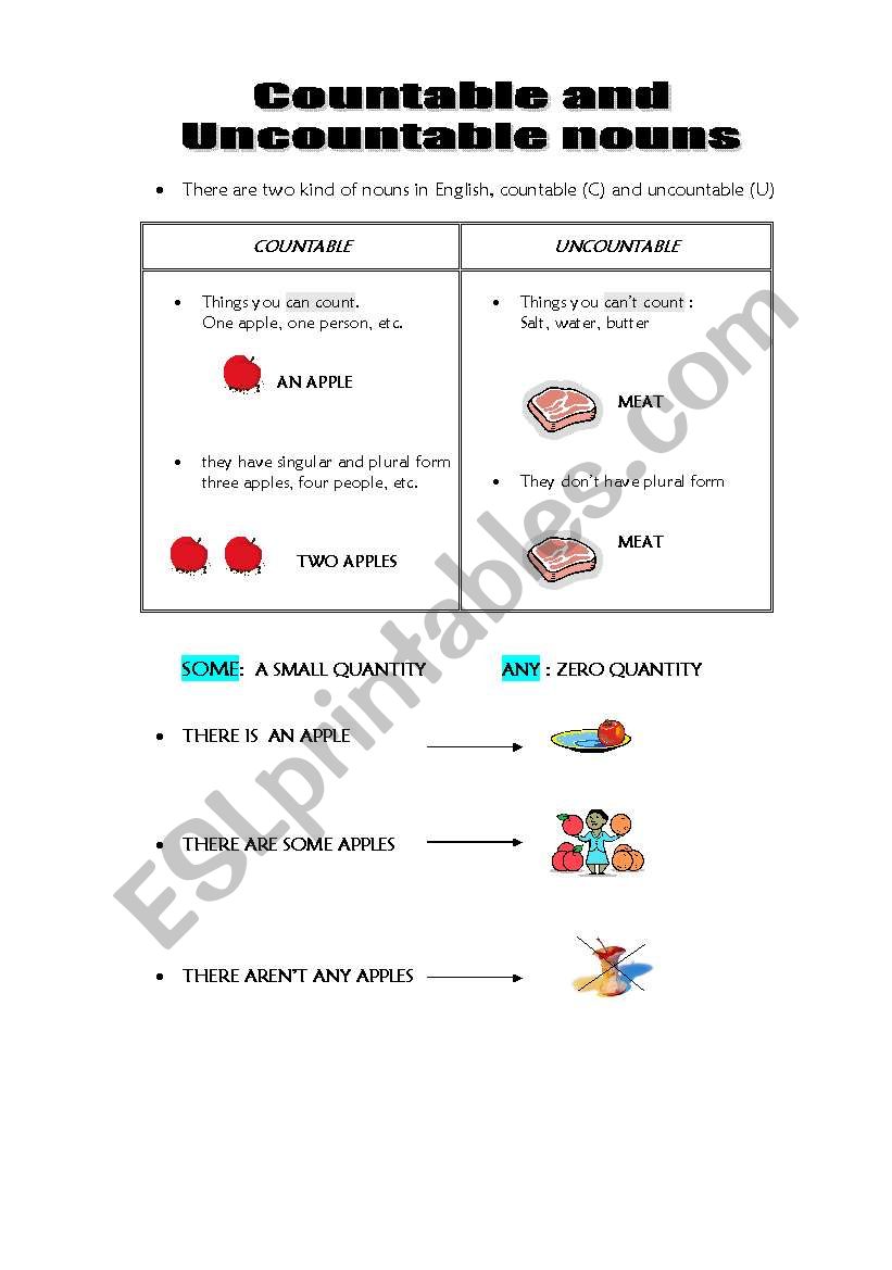 Countable and uncountable nouns 1