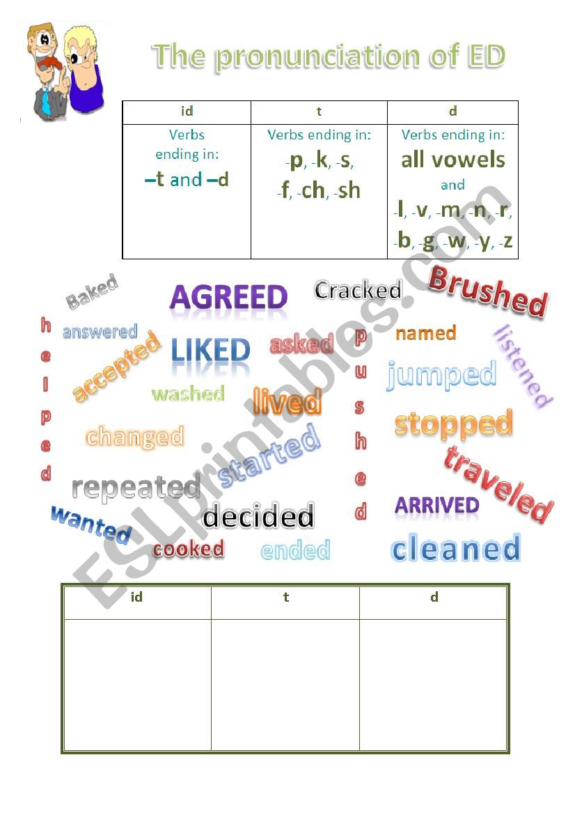 pronunciation of regular verbs 