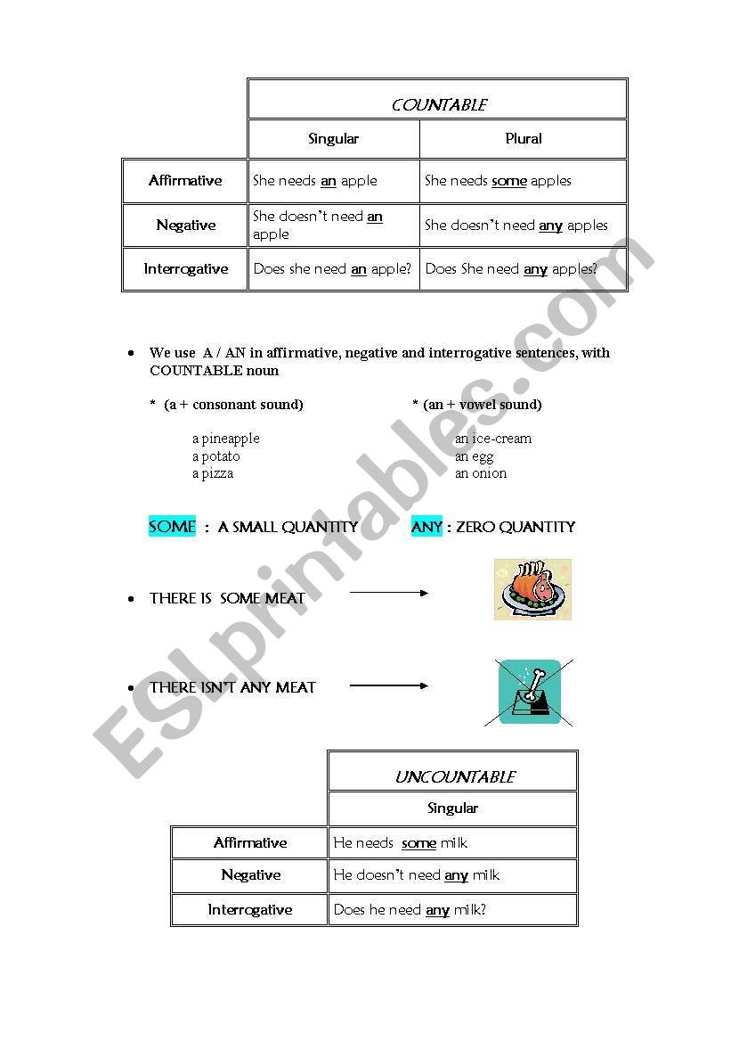 Countable and uncountable nouns 1