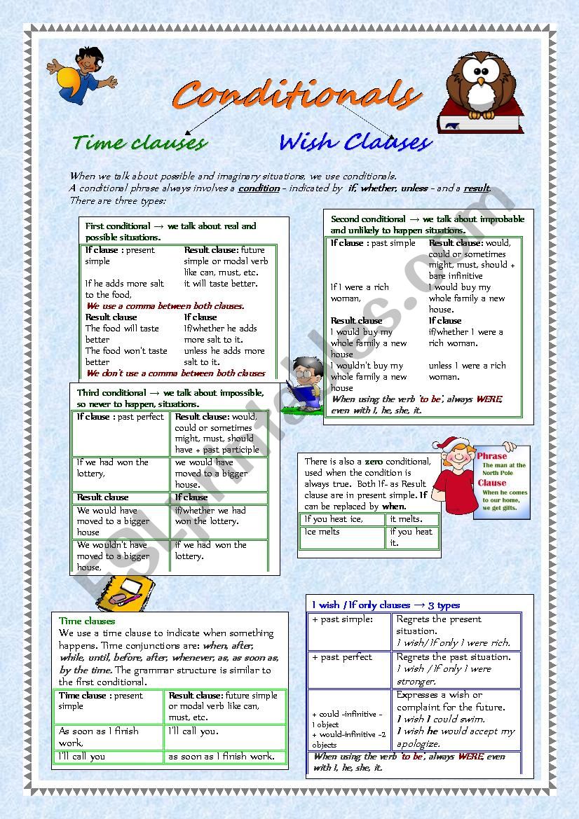 Conditionals with time- and wish clauses