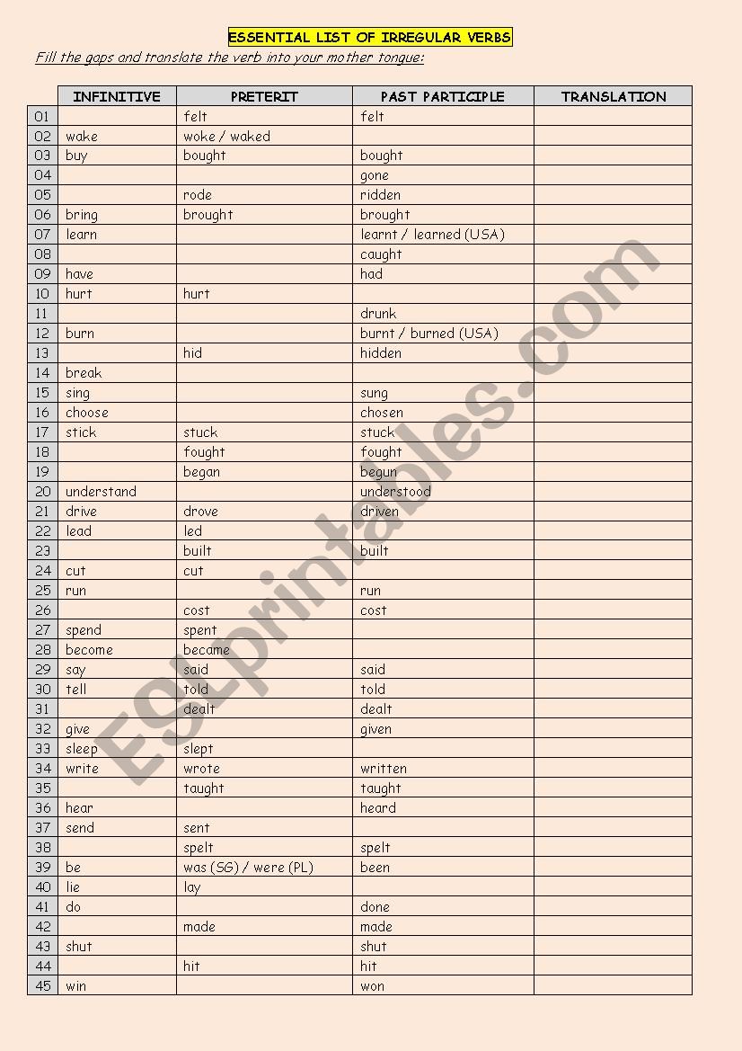 ESSENTIAL LIST OF IRREGULAR VERBS (GAP FILLING)(88 verbs) + (KEY)