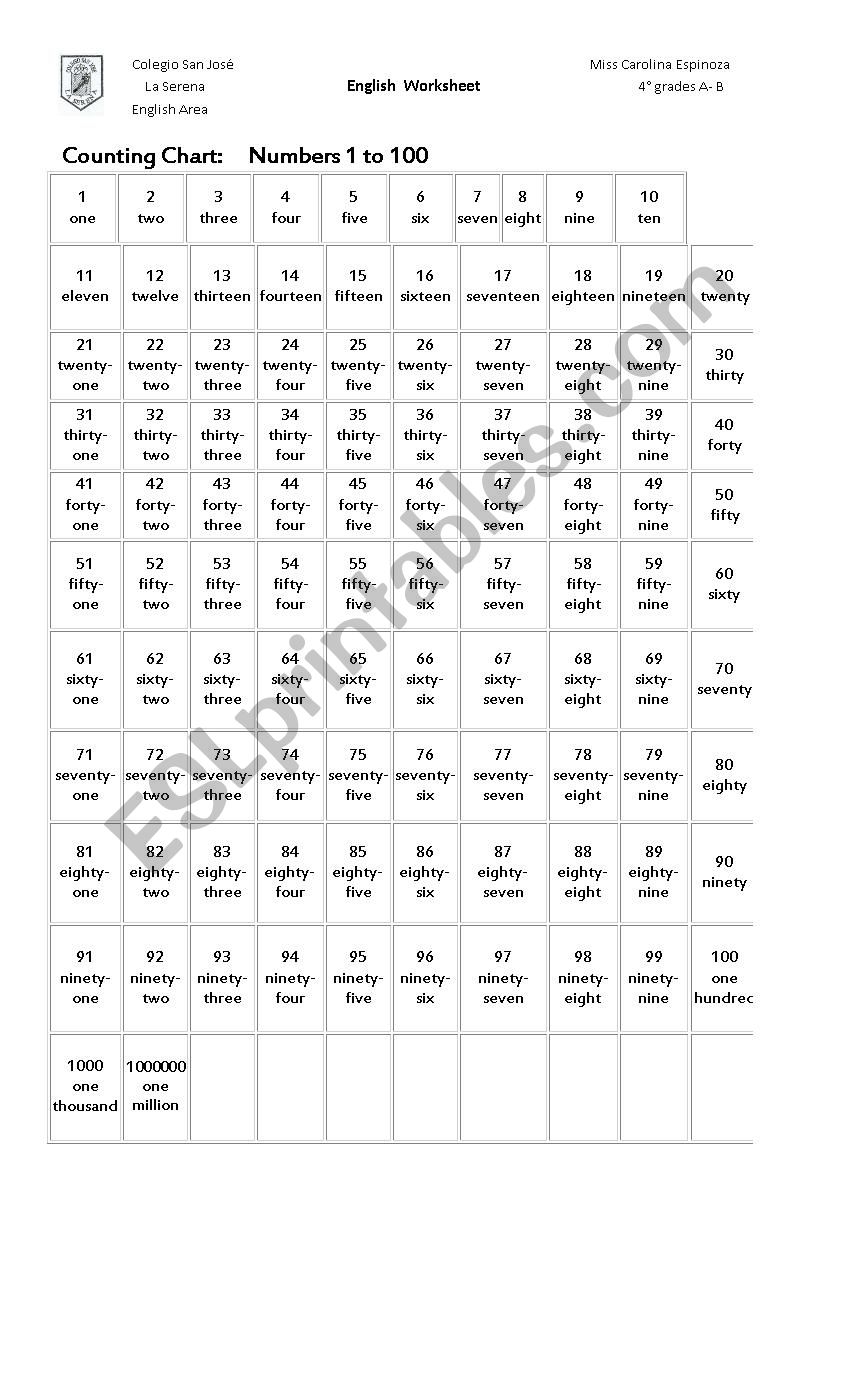 Numbers practice worksheet