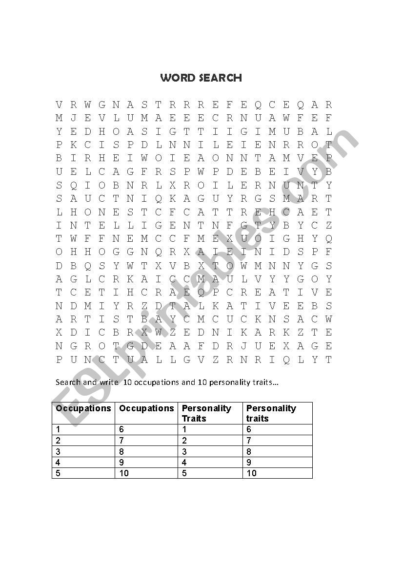 Occupations and personality traits